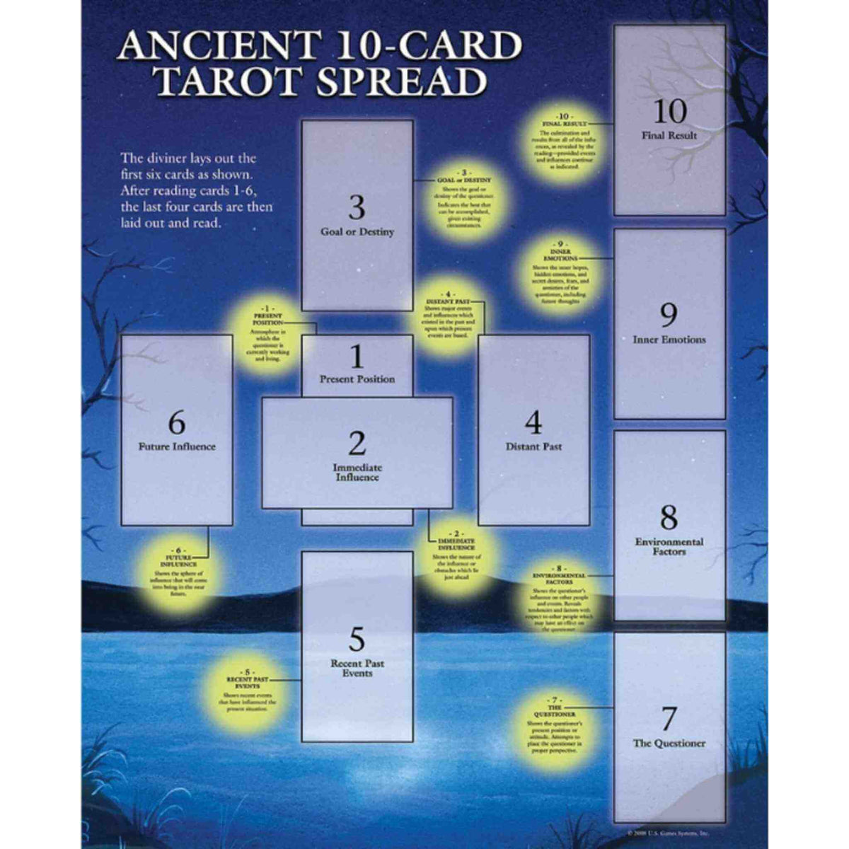 Tarot Spread Sheet | | Wiccan Center