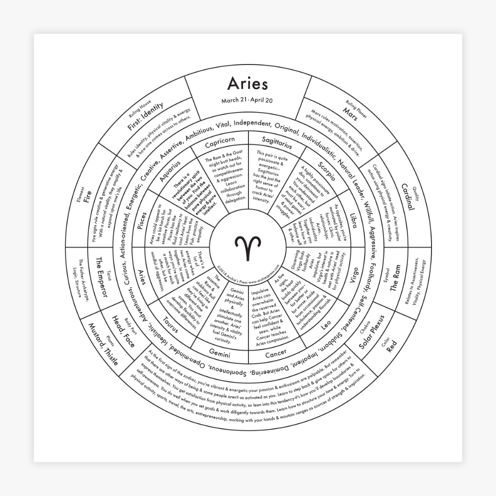 Zodiac Letterpress Chart | Home | Wiccan Center