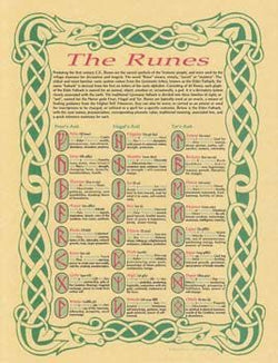Runes Poster | Poster | Wiccan Center