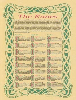 Runes Poster | Poster | Wiccan Center