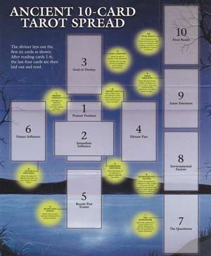 Celtic Cross Spread Tarot Guide | Tarot Accessories | Wiccan Center