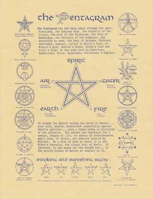 Pentagram Poster | Poster | Wiccan Center