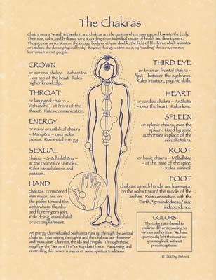 Chakras Poster | Poster | Wiccan Center