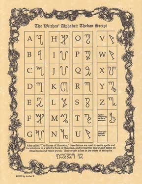 Witches' Alphabet Poster | Poster | Wiccan Center