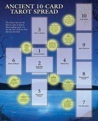 Tarot Guide Sheet | Tarot Accessories | Wiccan Center