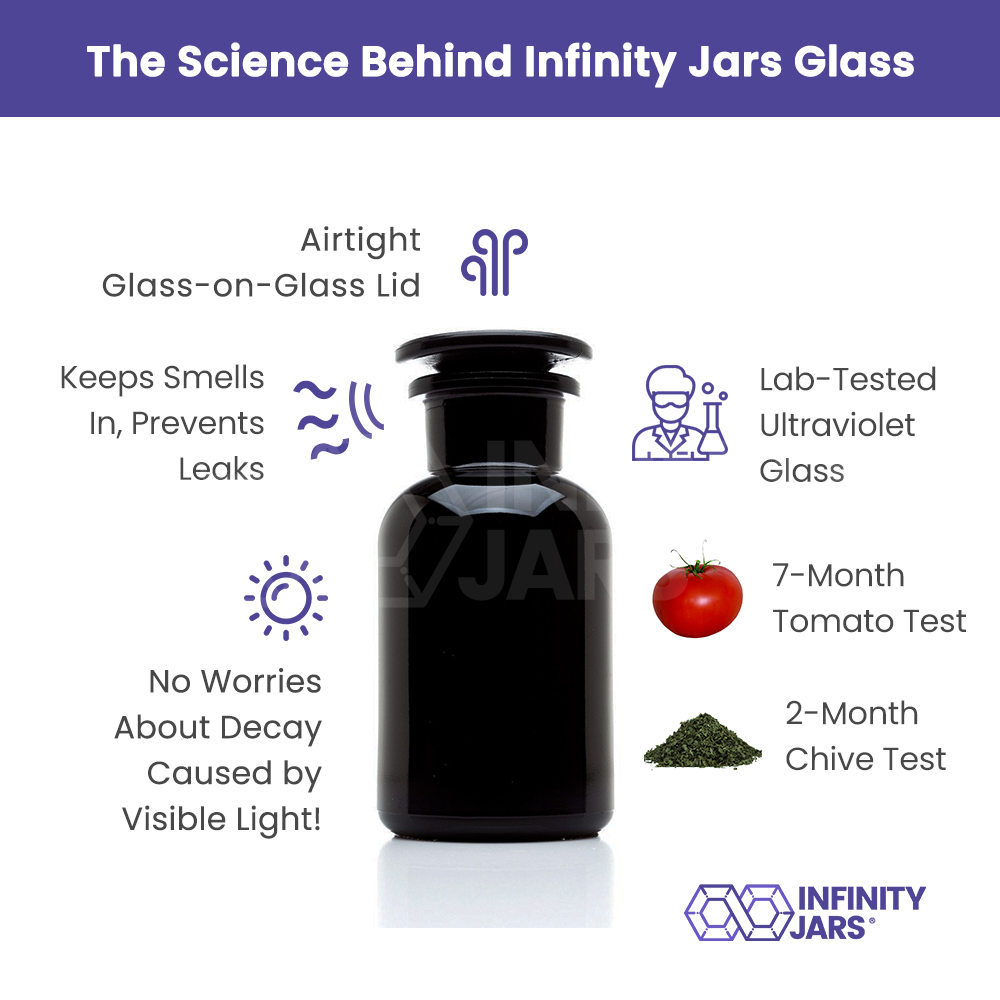 250 ml Glass-on-Glass Apothecary Jar | Glass Jars | Wiccan Center