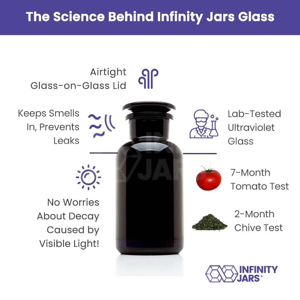 500 ml Glass-on-Glass Apothecary Jar | Glass Jars | Wiccan Center