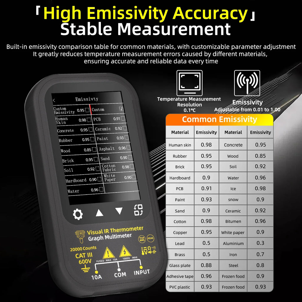 BSIDE SH6 Thermal Imager Digital Multimeter | Thermal Imaging Multimeter | Wiccan Center