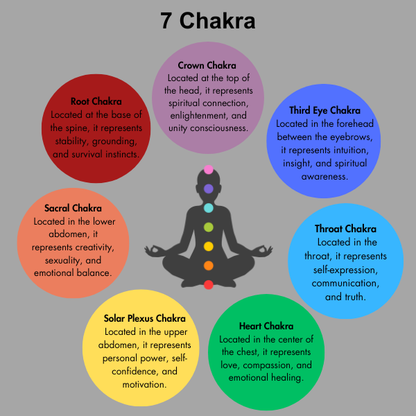 7 Chakra Merkaba Set, Chakra Crystals Set with Wooden Grid Plate, Selenite Log | Merkaba & Platonic Solids | Wiccan Center