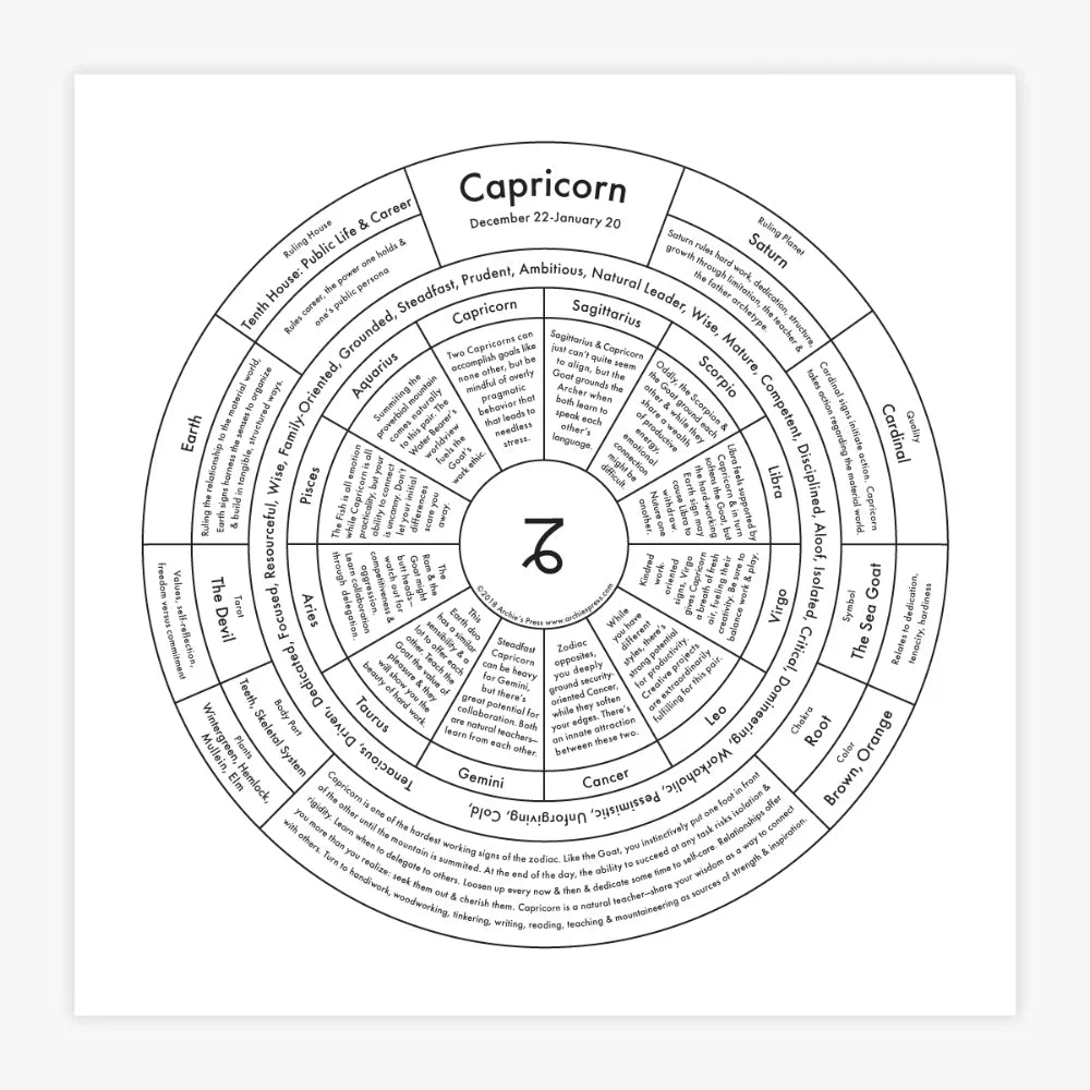 Zodiac Letterpress Chart | Home | Wiccan Center