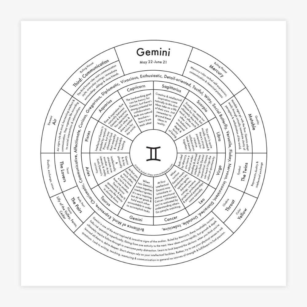 Zodiac Letterpress Chart | Home | Wiccan Center
