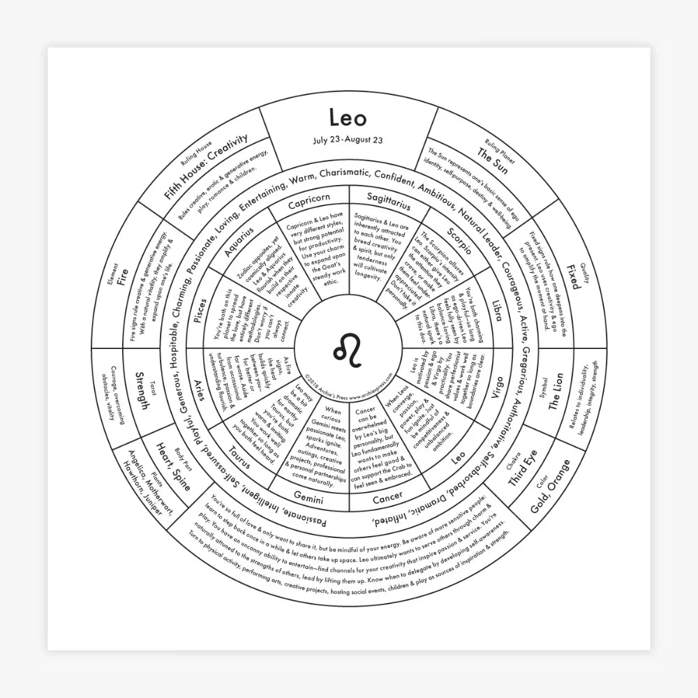 Zodiac Letterpress Chart | Home | Wiccan Center
