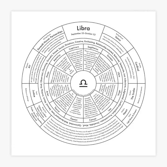 Zodiac Letterpress Chart | Home | Wiccan Center