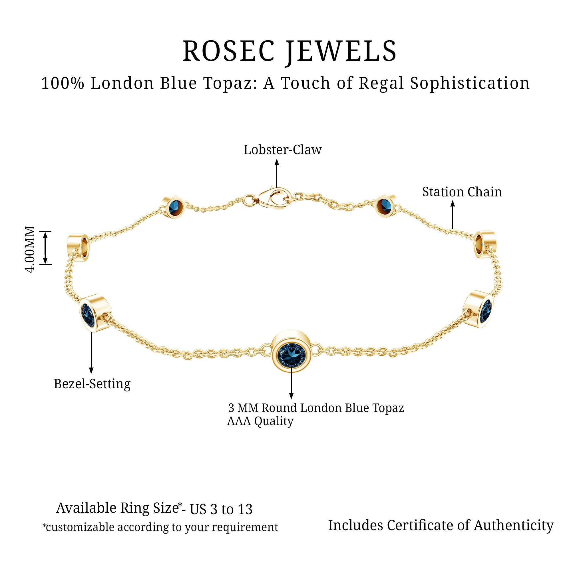 Bezel Set London Blue Topaz Station Chain Bracelet