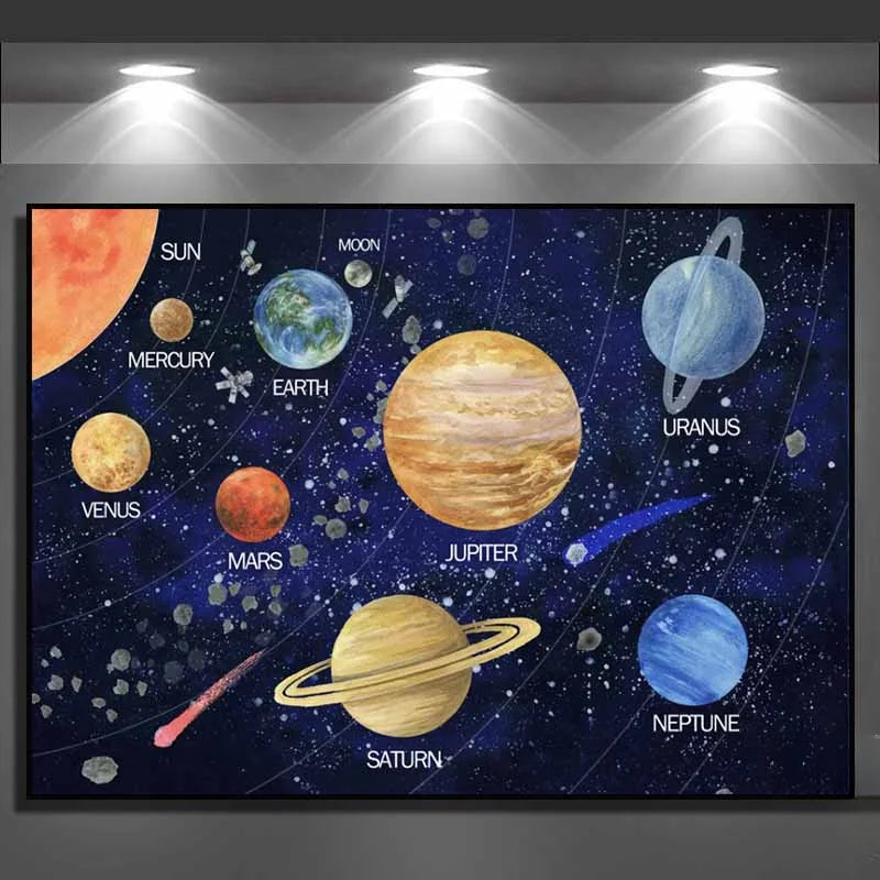 Modern Classic , Wall Art, Solar System Cosmos Planets Sun, HD Canvas Print Poster, Home Living Room Bedroom Decor | | Wiccan Center