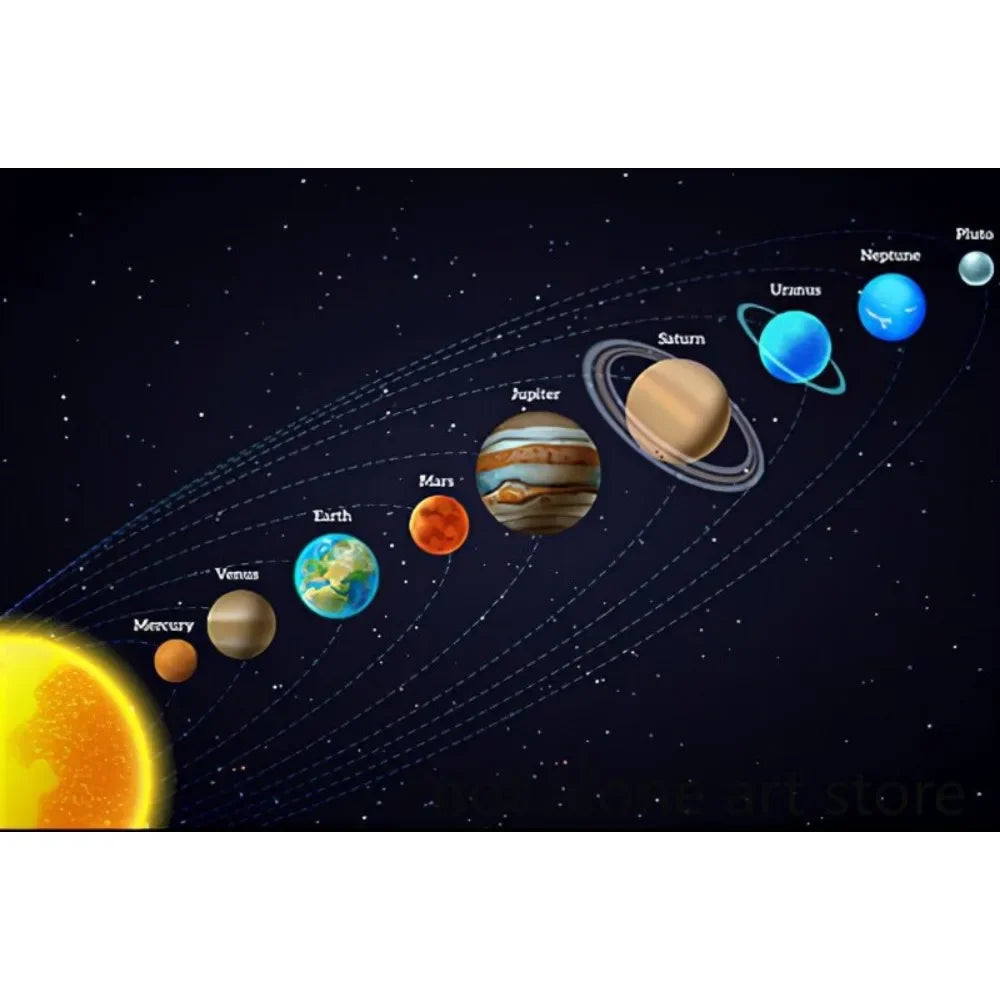 Modern Classic , Wall Art, Solar System Cosmos Planets Sun, HD Canvas Print Poster, Home Living Room Bedroom Decor | | Wiccan Center