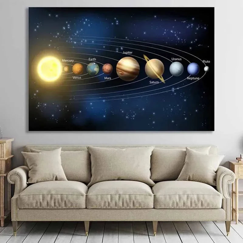 Modern Classic , Wall Art, Solar System Cosmos Planets Sun, HD Canvas Print Poster, Home Living Room Bedroom Decor | | Wiccan Center