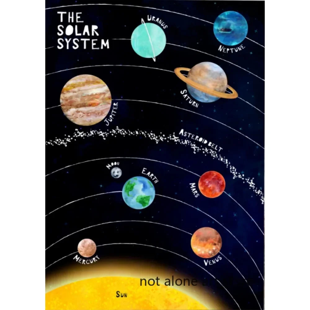 Modern Classic , Wall Art, Solar System Cosmos Planets Sun, HD Canvas Print Poster, Home Living Room Bedroom Decor | | Wiccan Center