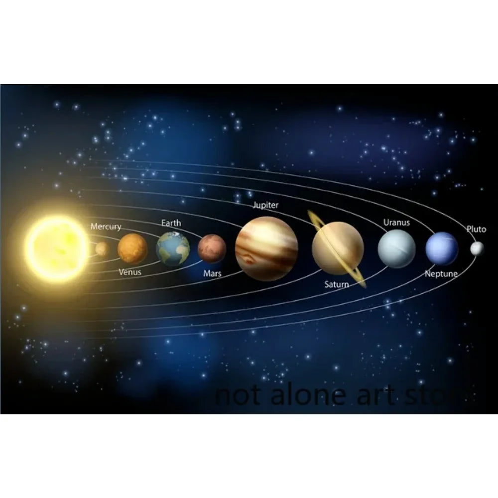 Modern Classic , Wall Art, Solar System Cosmos Planets Sun, HD Canvas Print Poster, Home Living Room Bedroom Decor | | Wiccan Center