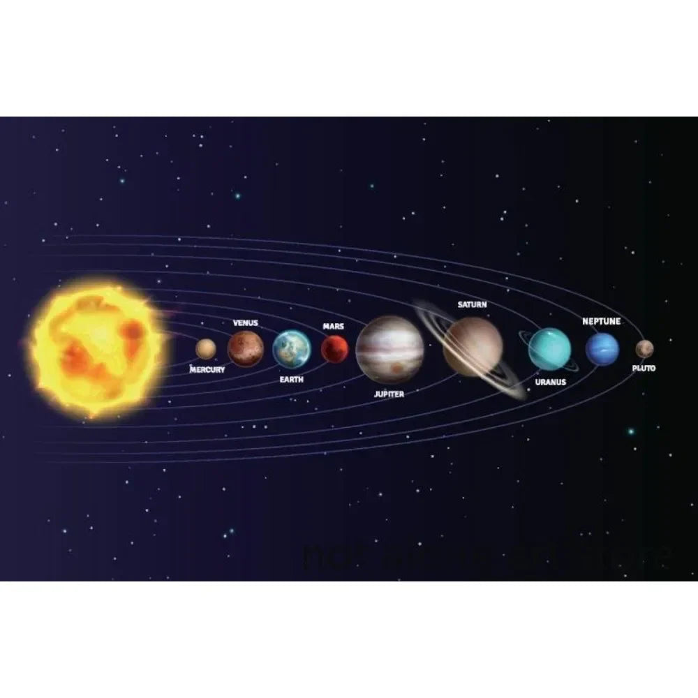 Modern Classic , Wall Art, Solar System Cosmos Planets Sun, HD Canvas Print Poster, Home Living Room Bedroom Decor | | Wiccan Center