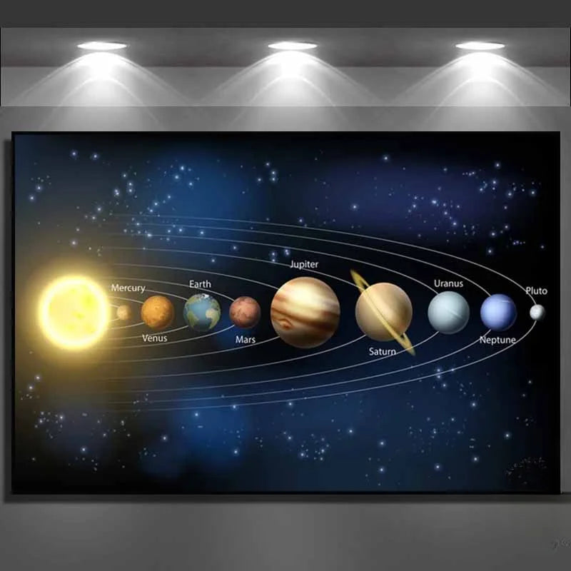 Modern Classic , Wall Art, Solar System Cosmos Planets Sun, HD Canvas Print Poster, Home Living Room Bedroom Decor | | Wiccan Center
