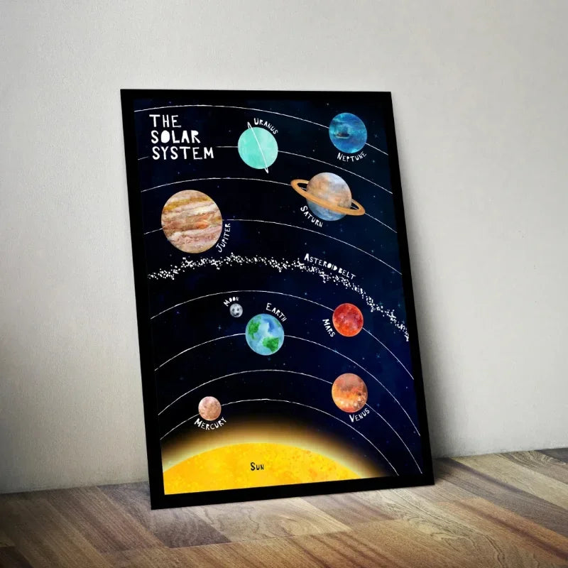 Modern Classic , Wall Art, Solar System Cosmos Planets Sun, HD Canvas Print Poster, Home Living Room Bedroom Decor | | Wiccan Center