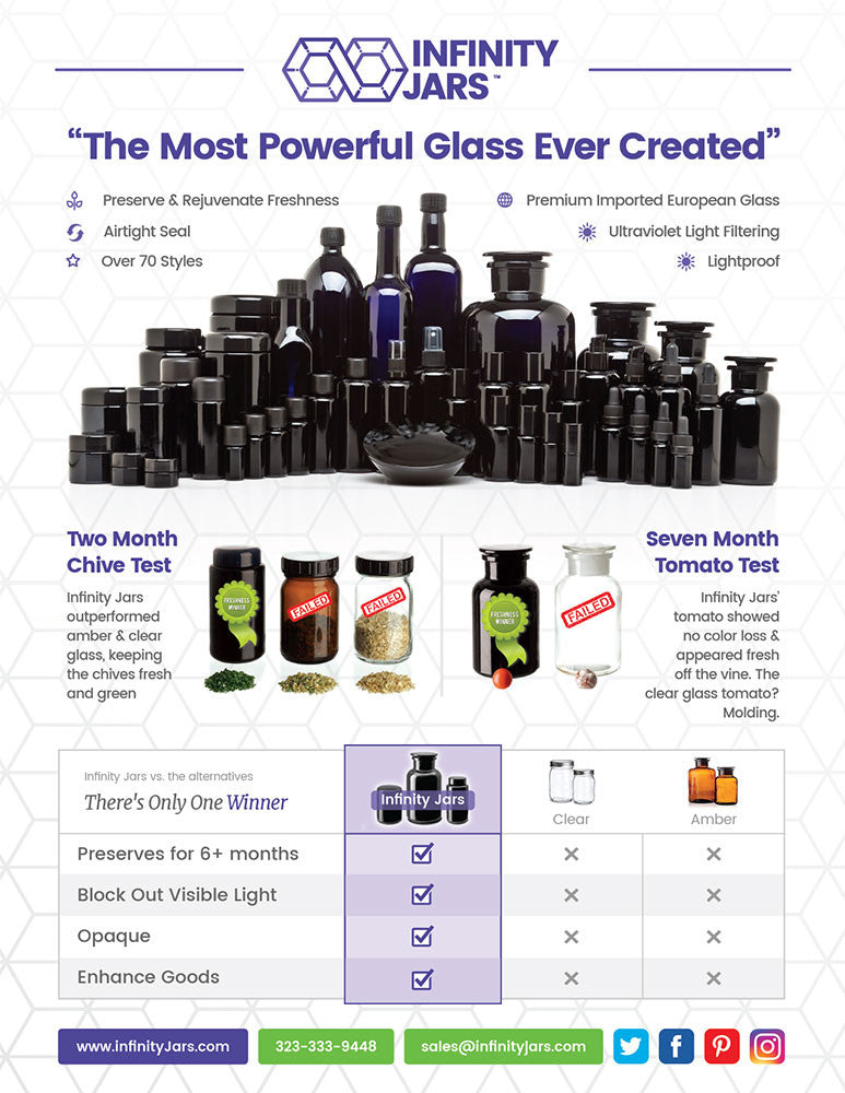 The Complete Apothecary Collection - 4 All-Glass Jars | Glass Jars | Wiccan Center