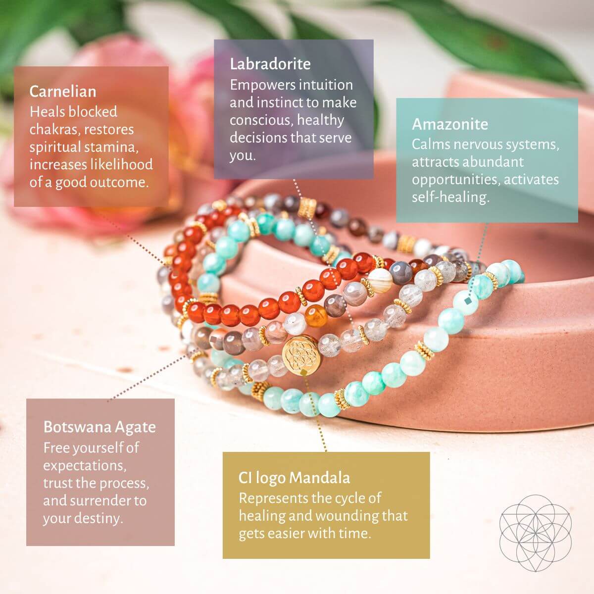 I Am Healthy: Mind, Body & Spirit Restoration Bracelet Pack of 4 | | Wiccan Center
