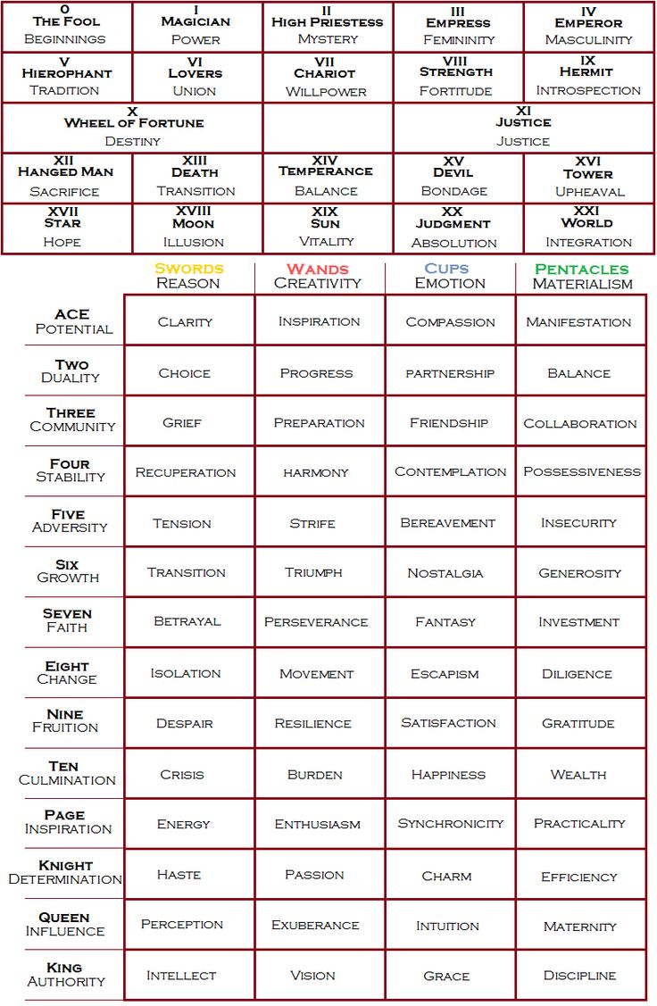 Tarot Card | Wall Art | Wiccan Center