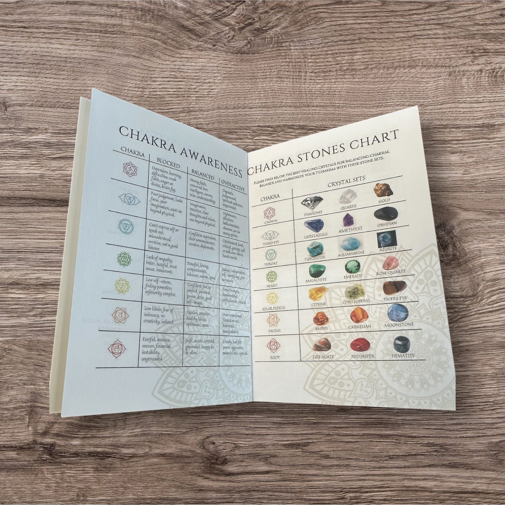 🌟 Manifestation Ritual Kit – Align, Intend, Manifest