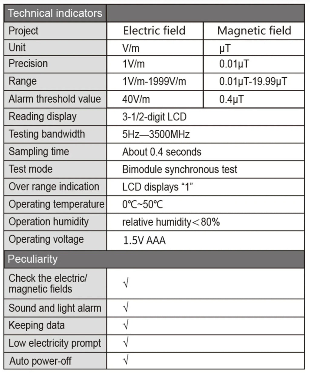 Electromagnetic Field Radiation Detector Tester | | Wiccan Center