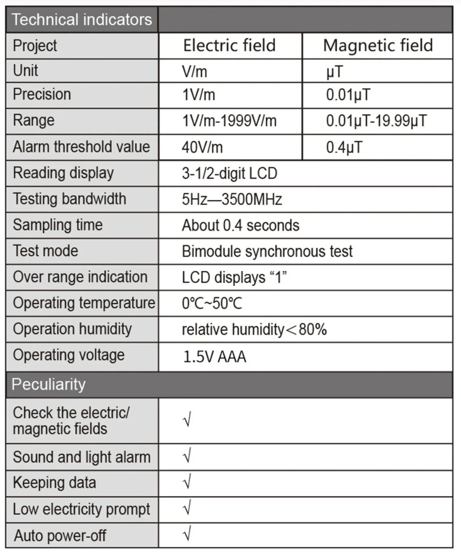 Electromagnetic Field Radiation Detector Tester | | Wiccan Center